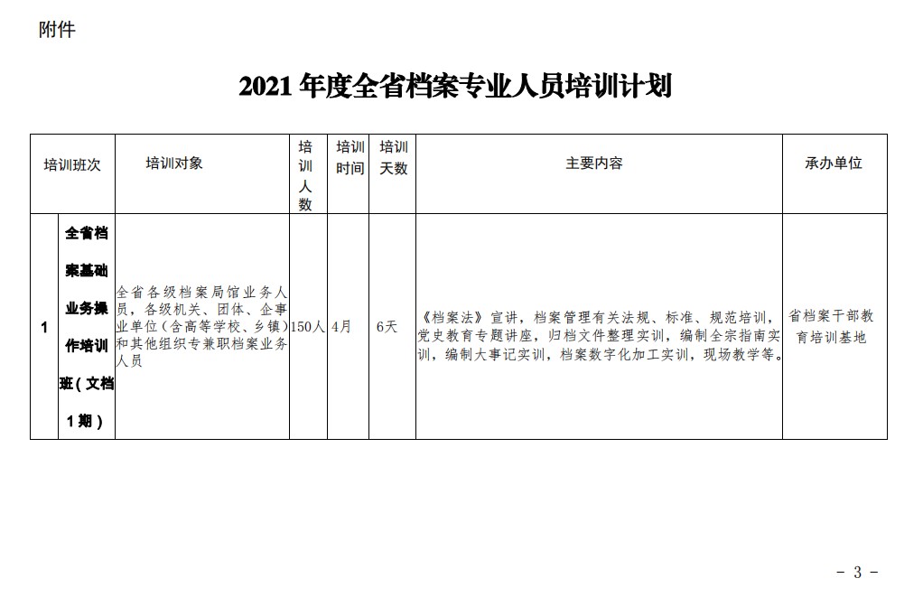 關(guān)于印發(fā)《2021年度全省檔案專(zhuān)業(yè)人員培訓(xùn)計(jì)劃》的通知
